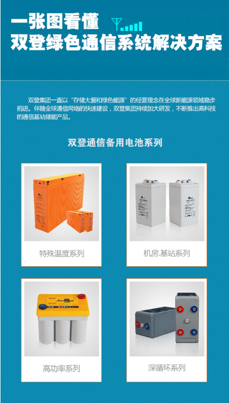 一张图看懂双登通信备用电池